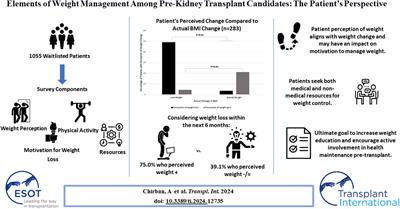 Elements of Weight Management Among Pre-Kidney Transplant Candidates: The Patient Perspective